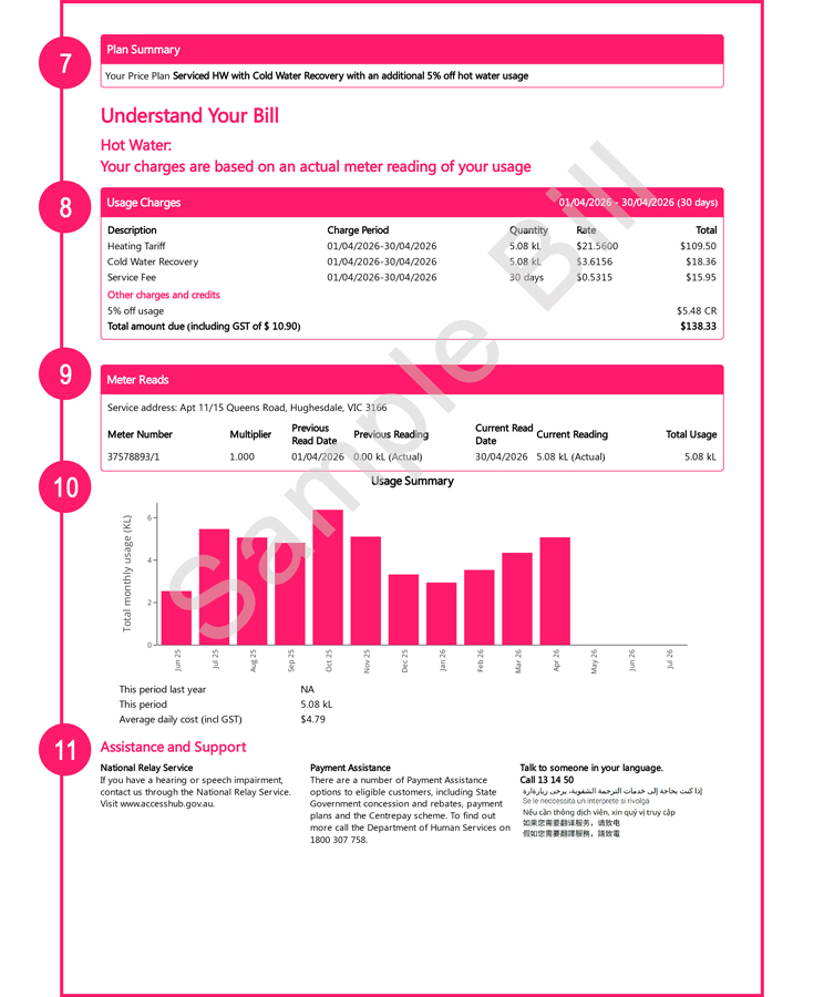 Water bill explainer page 2